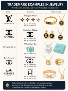 Hexingsheng Jewelry | مناطق المخاطر العالية للملكية الفكرية في الإكسسوارات العصرية: منظور عالمي للبائعين Hexingsheng Jewelry | مناطق المخاطر العالية للملكية الفكرية في الإكسسوارات العصرية: منظور عالمي للبائعين