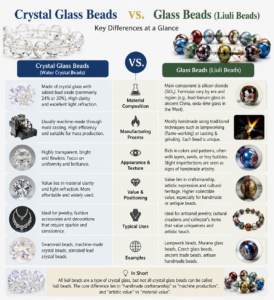 Glass Beads vs Crystal Beads